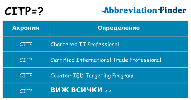 Какво прави citp престои