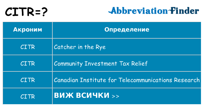 Какво прави citr престои
