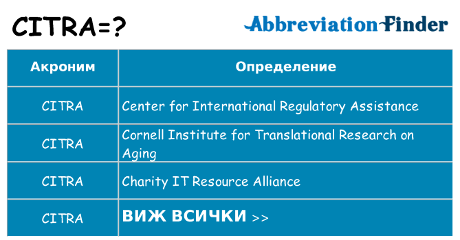 Какво прави citra престои