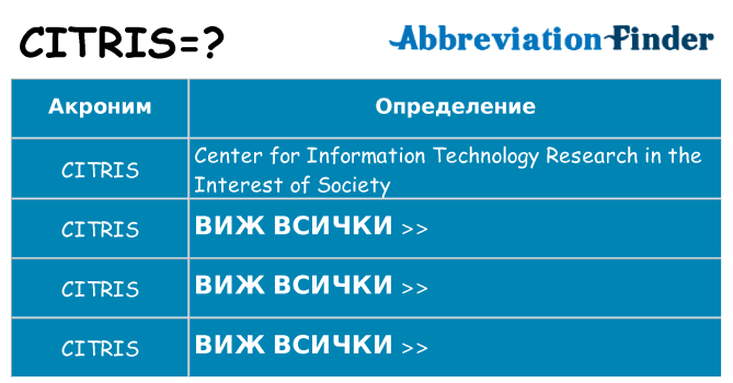 Какво прави citris престои