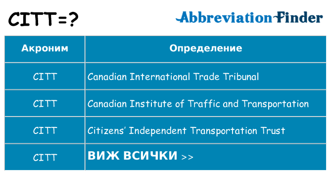 Какво прави citt престои