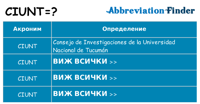 Какво прави ciunt престои