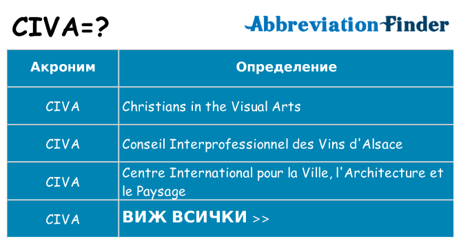 Какво прави civa престои