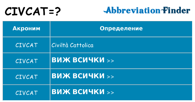 Какво прави civcat престои