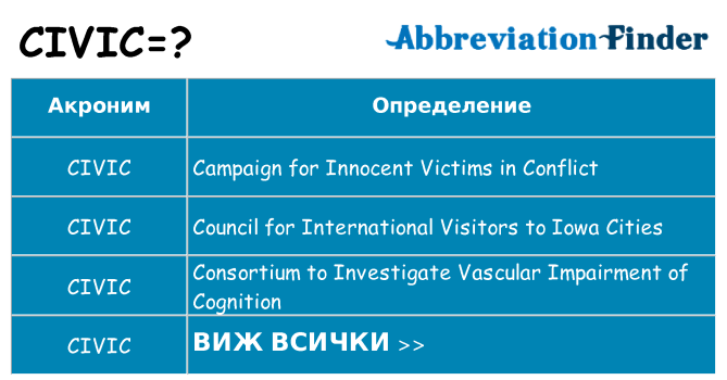 Какво прави civic престои