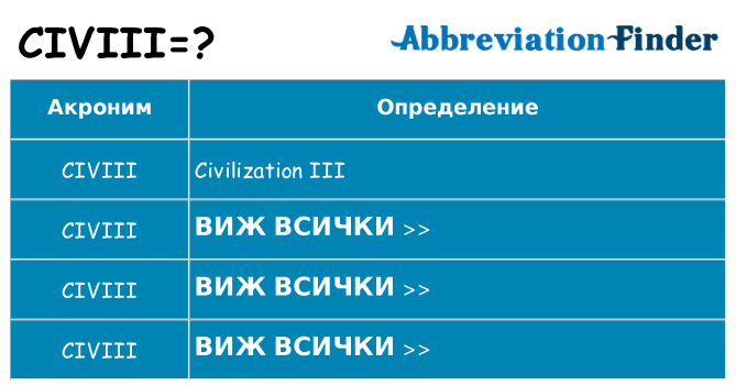 Какво прави civiii престои