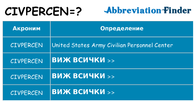 Какво прави civpercen престои