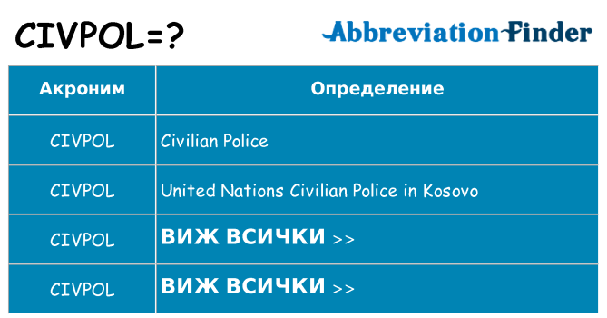 Какво прави civpol престои