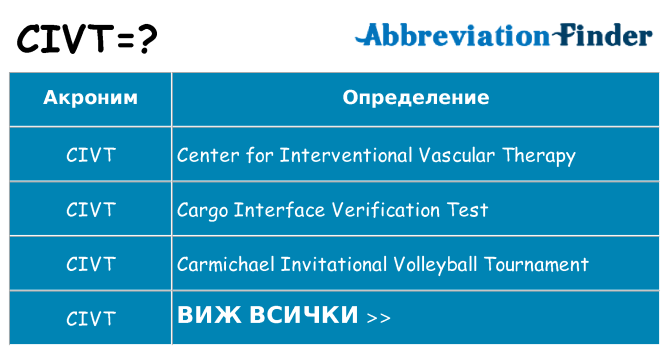 Какво прави civt престои