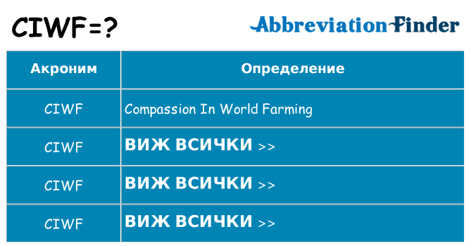 Какво прави ciwf престои