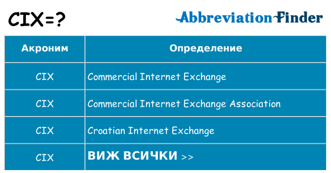 Какво прави cix престои