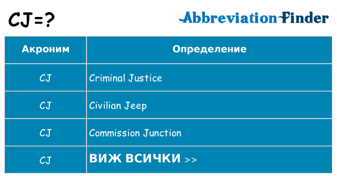 Какво прави cj престои