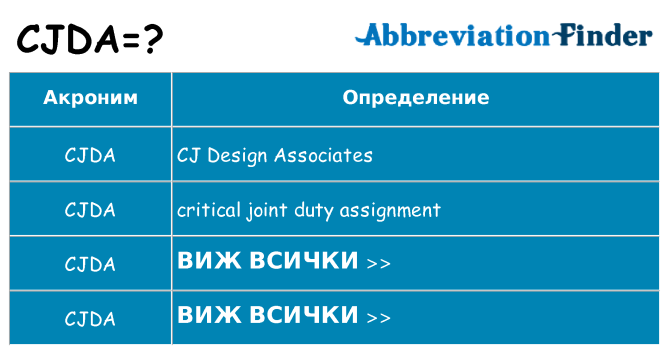 Какво прави cjda престои