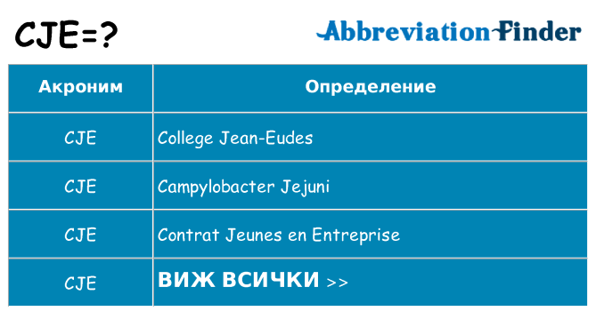 Какво прави cje престои