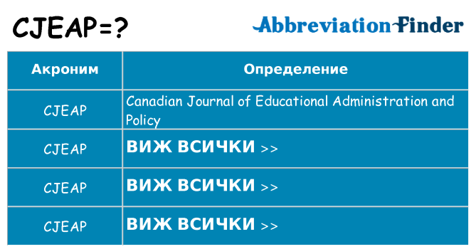 Какво прави cjeap престои
