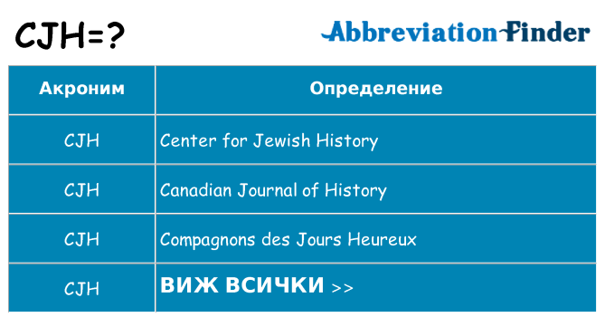Какво прави cjh престои