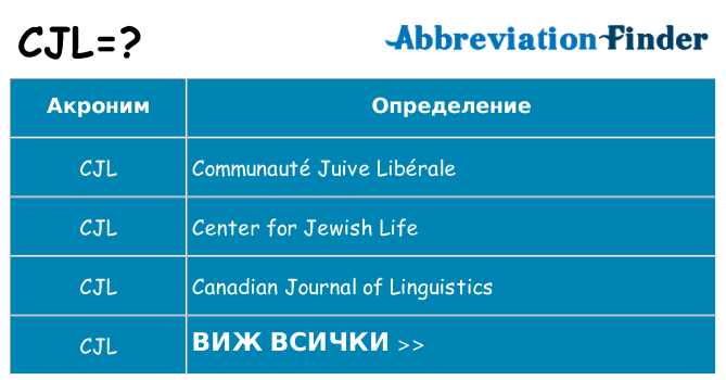 Какво прави cjl престои