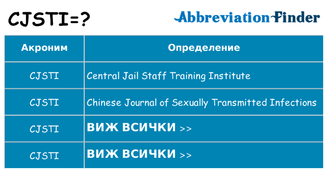 Какво прави cjsti престои