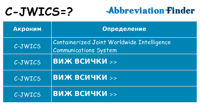 Какво прави c-jwics престои