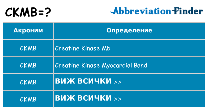 Какво прави ckmb престои