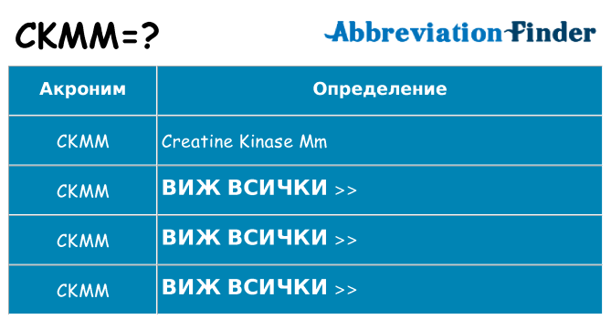 Какво прави ckmm престои