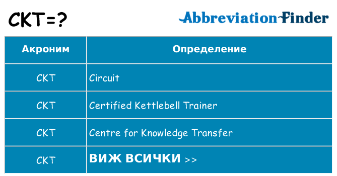 Какво прави ckt престои
