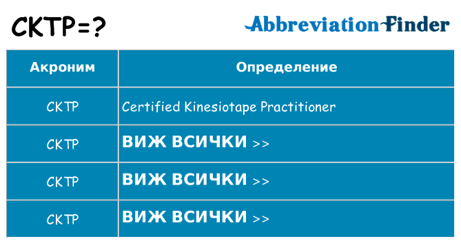 Какво прави cktp престои