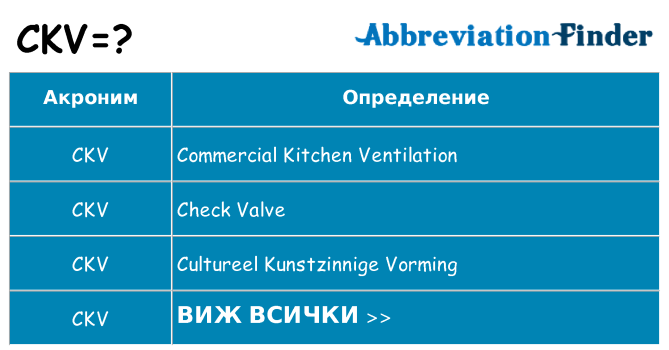 Какво прави ckv престои