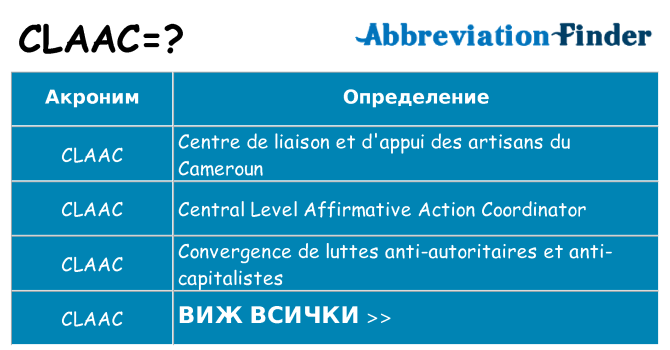 Какво прави claac престои