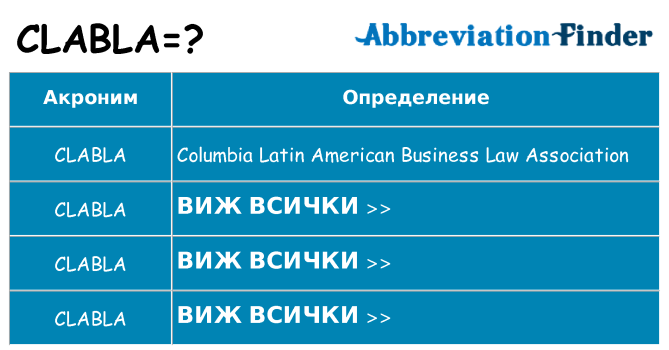 Какво прави clabla престои