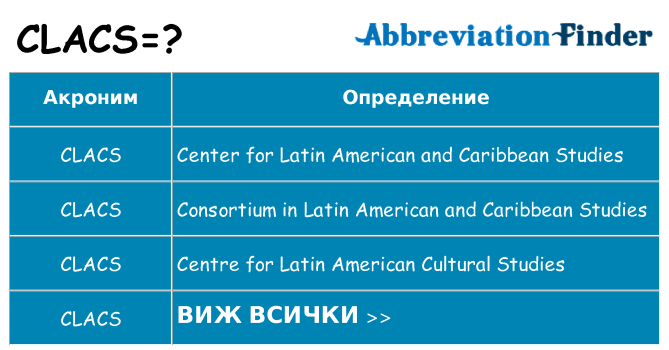 Какво прави clacs престои