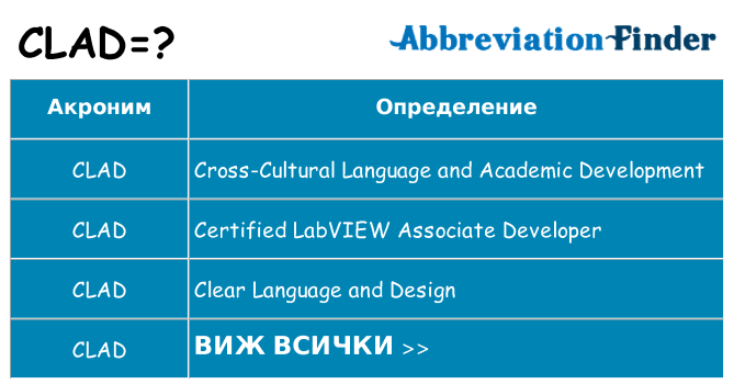 Какво прави clad престои