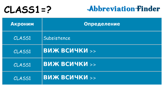 Какво прави class1 престои