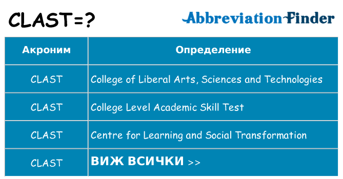 Какво прави clast престои