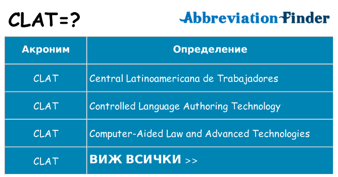 Какво прави clat престои