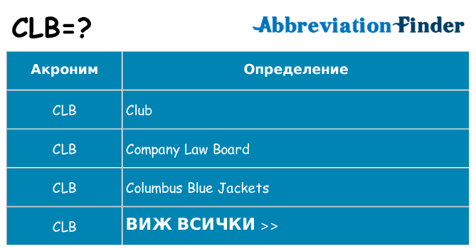 Какво прави clb престои