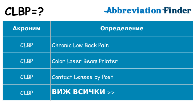 Какво прави clbp престои