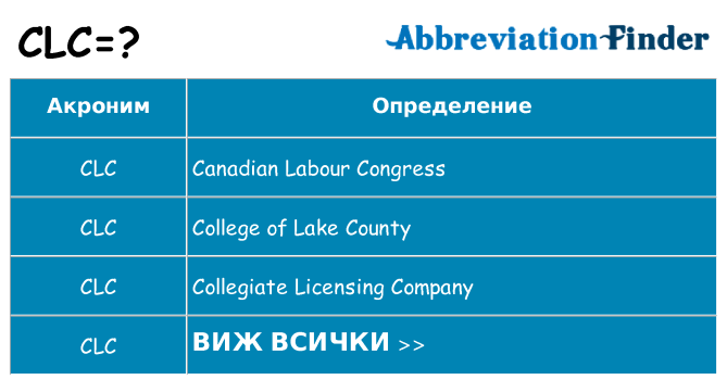 Какво прави clc престои