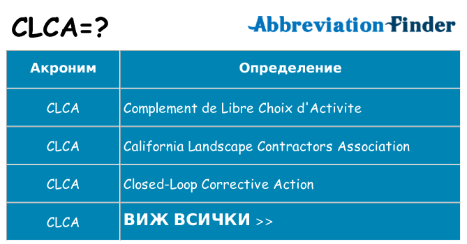 Какво прави clca престои