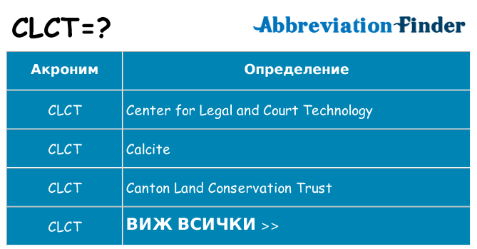 Какво прави clct престои