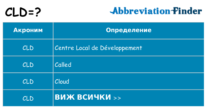 Какво прави cld престои