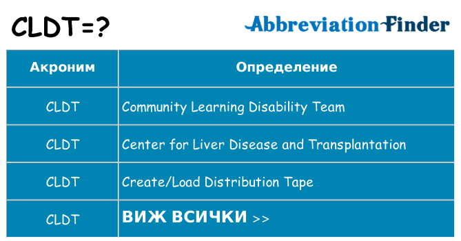 Какво прави cldt престои