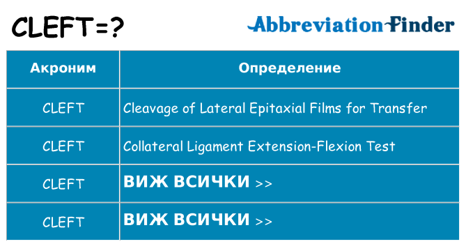 Какво прави cleft престои