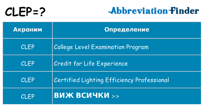 Какво прави clep престои