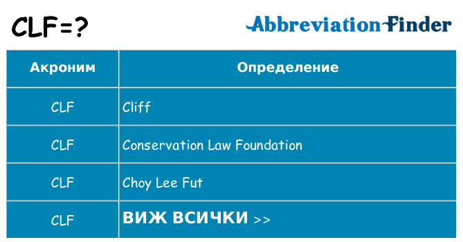 Какво прави clf престои