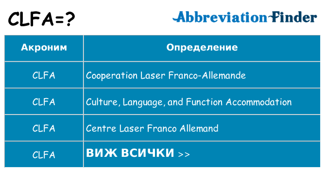 Какво прави clfa престои