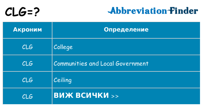 Какво прави clg престои