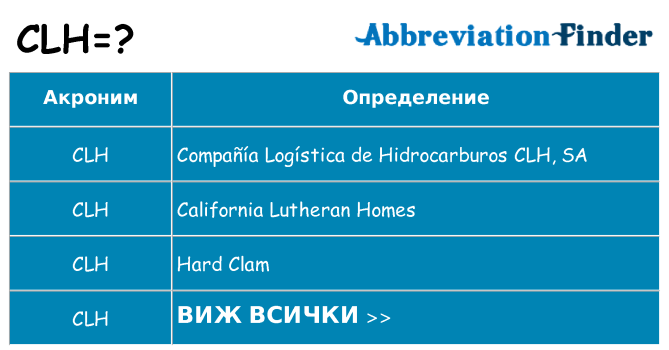 Какво прави clh престои