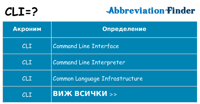 Какво прави cli престои