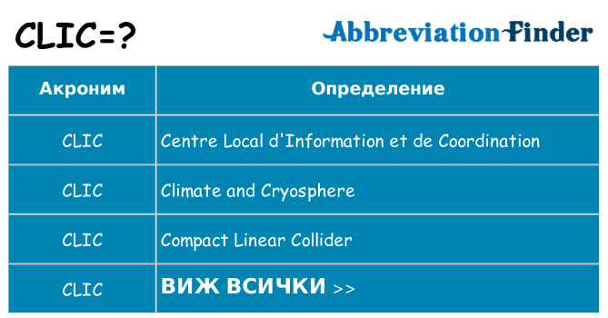 Какво прави clic престои